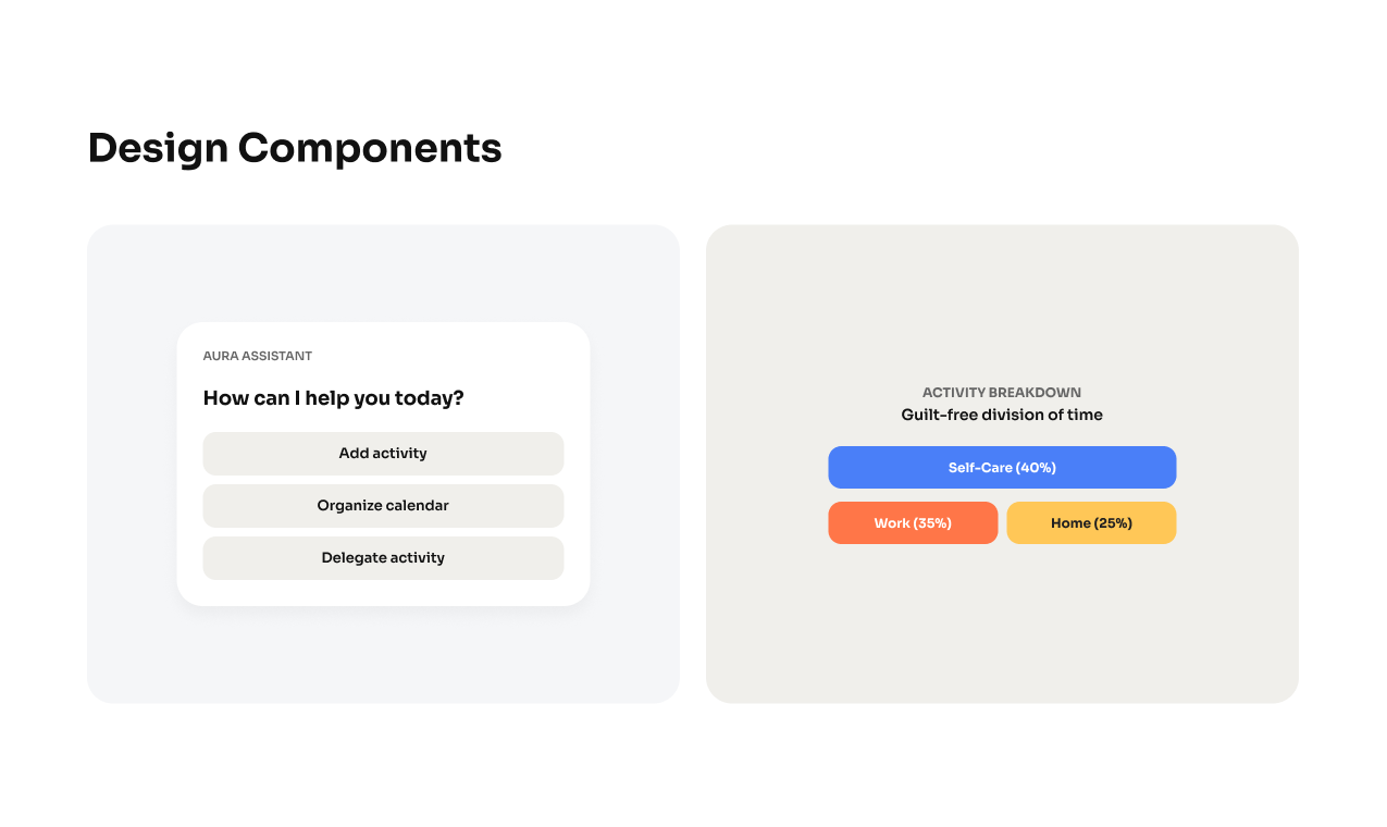 AURA — AI Assistant for Caregiver Wellbeing view 14