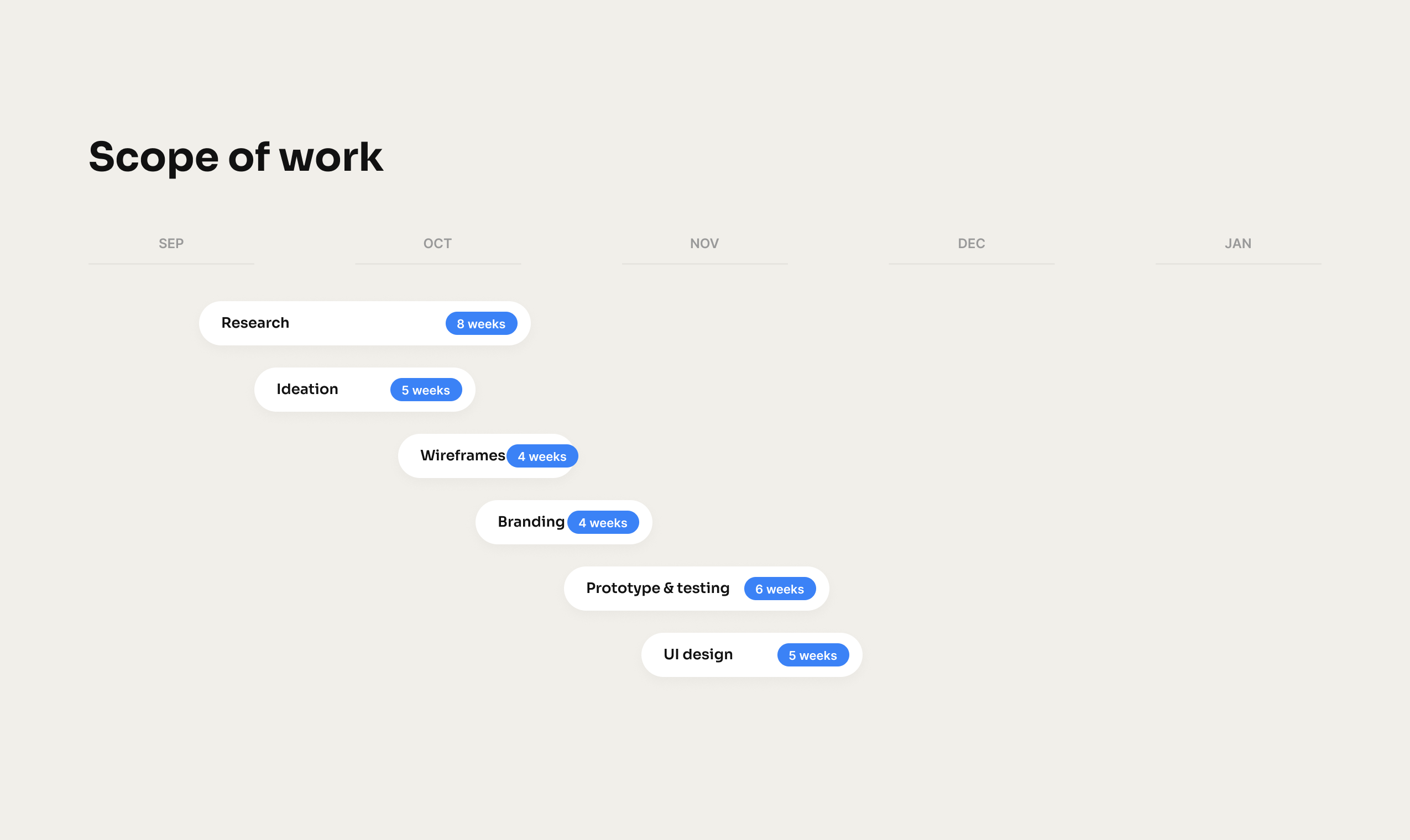 AURA — AI Assistant for Caregiver Wellbeing view 5